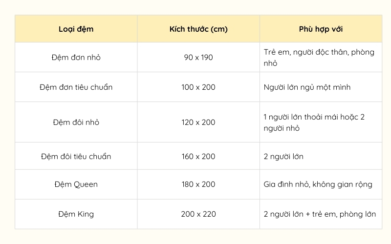 Các kích thước đệm phổ biến cho giấc ngủ ngon